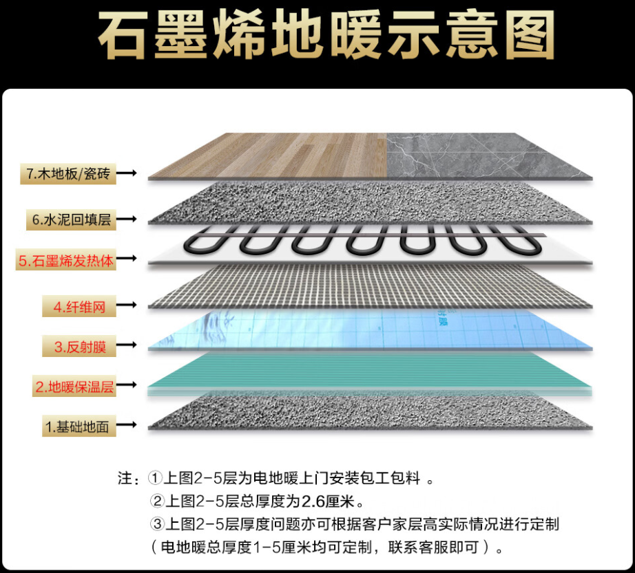 吴川市 石墨烯电地暖公司哪家好？施工质量核心标准